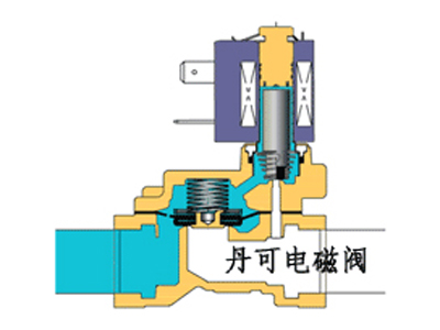 進(jìn)水電磁閥是什么？